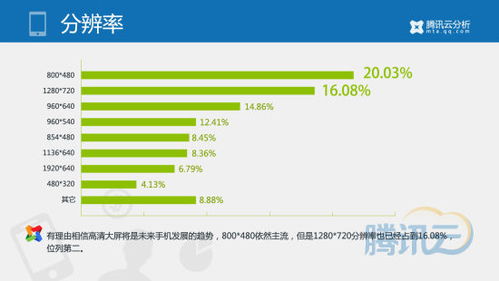 移動游戲行業2014年第一季度數據報告 網絡技術服務驅動下的市場變革