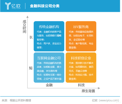 金融科技市場(chǎng) 萬(wàn)億藍(lán)海，企業(yè)服務(wù)新引擎