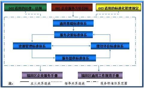 全國首個政府服務(wù)企業(yè)標(biāo)準(zhǔn)化試點項目通過國家驗收，企業(yè)服務(wù)邁向標(biāo)準(zhǔn)化新階段